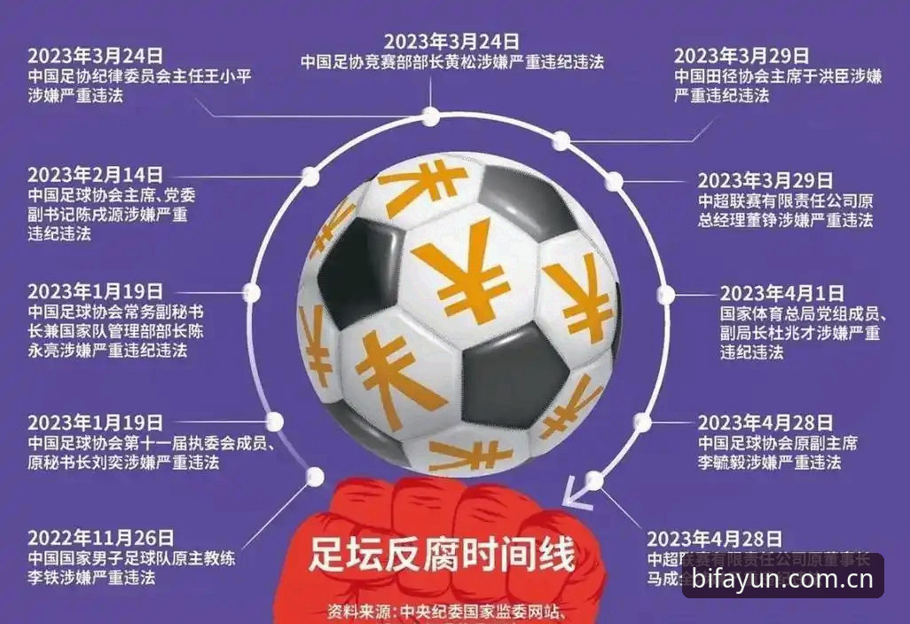 **中国足坛“大扫除”终局之战：终身禁足与5年禁足名单，行业洗牌后的新秩序与旧伤痕**